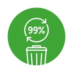 99% of scraps recovered internally or recycled externally. 25% reduction in waste over the last two years.